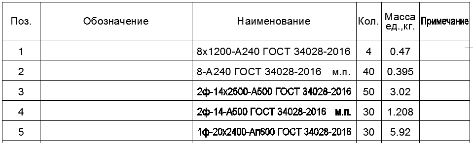 gost34028.png